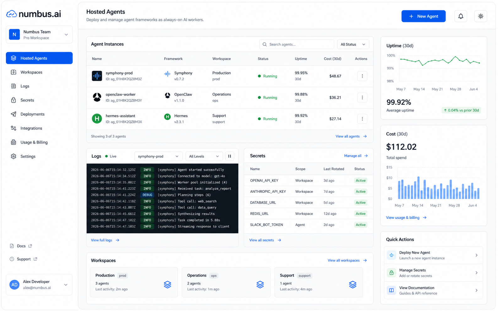 numbus.ai hosted agent dashboard showing Symphony, OpenClaw, and Hermes instances with logs, secrets, uptime, and cost panels.